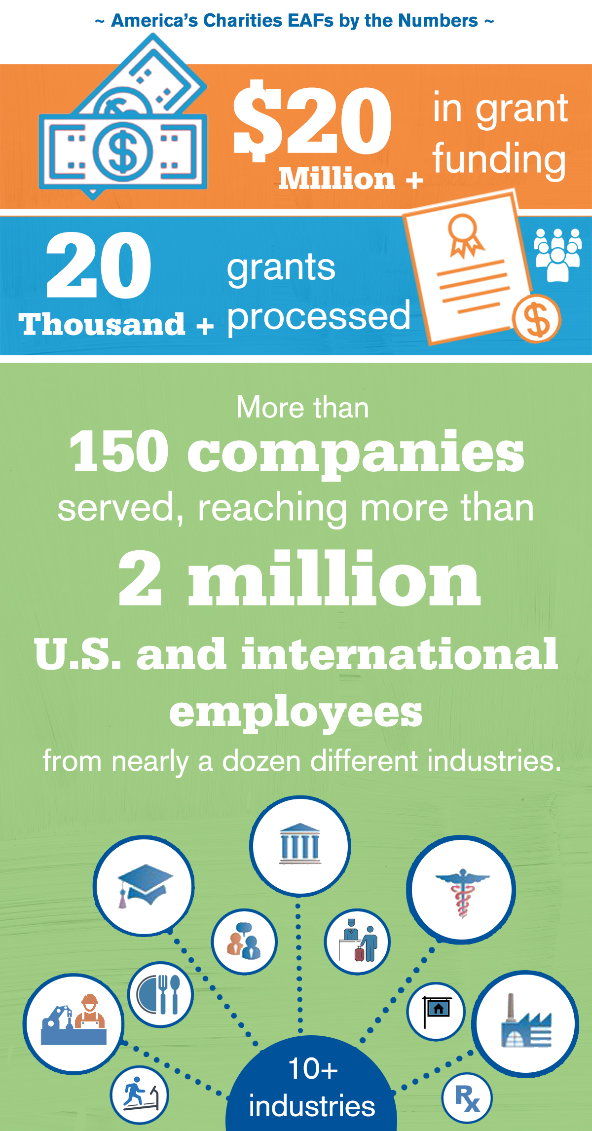 eaf employee emergency assistance relief fund impact