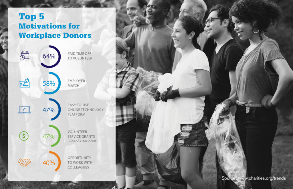 Top-donor-motivations-incentives