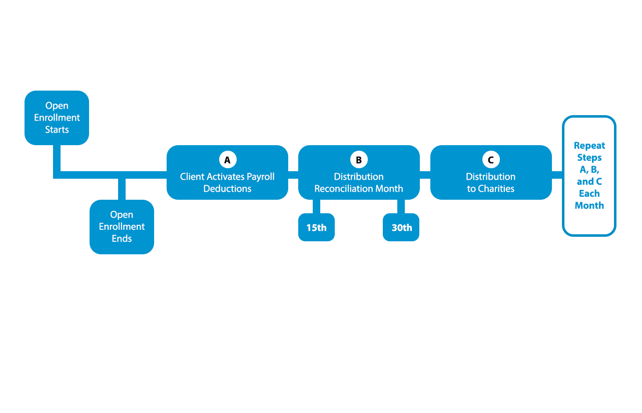 FM-Acc. and TImely Funds DIS_ FM-Acc. and TImely Funds DIS_