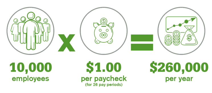 Example of workplace giving donation impact power Example of workplace giving donation impact power